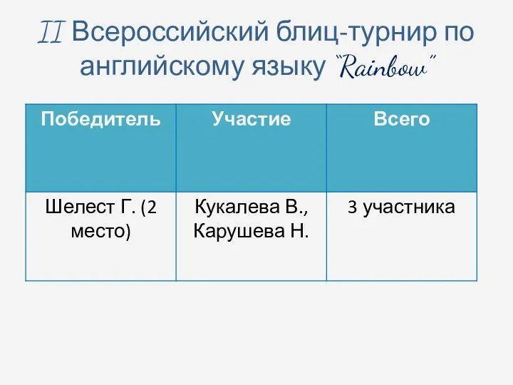 II Всероссийский блиц-турнир по английскому языку “Rainbow”