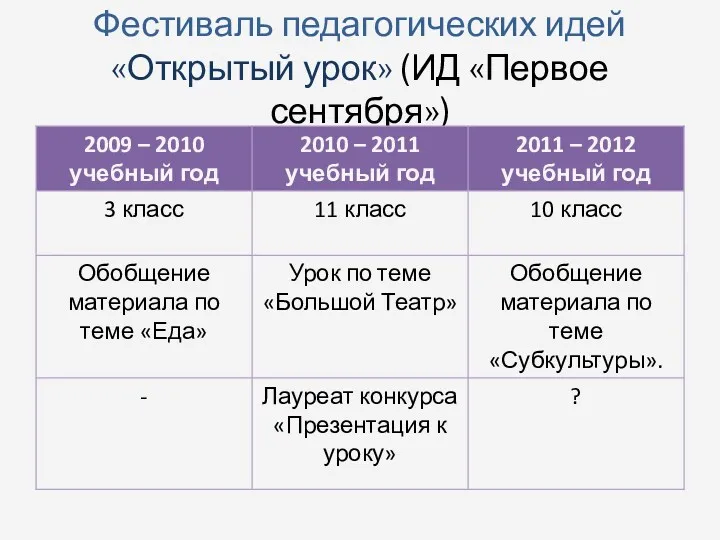 Фестиваль педагогических идей «Открытый урок» (ИД «Первое сентября»)