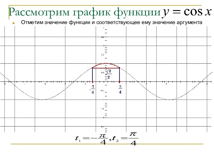 Рассмотрим график функции Отметим значение функции и соответствующее ему значение аргумента