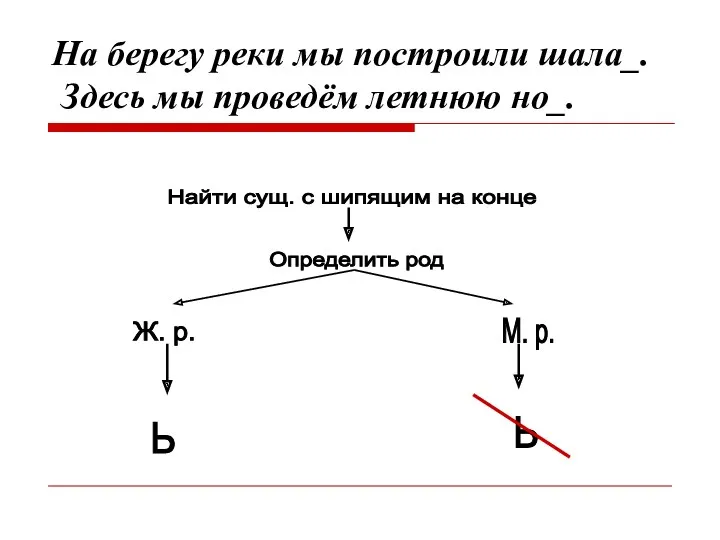 На берегу реки мы построили шала_. Здесь мы проведём летнюю