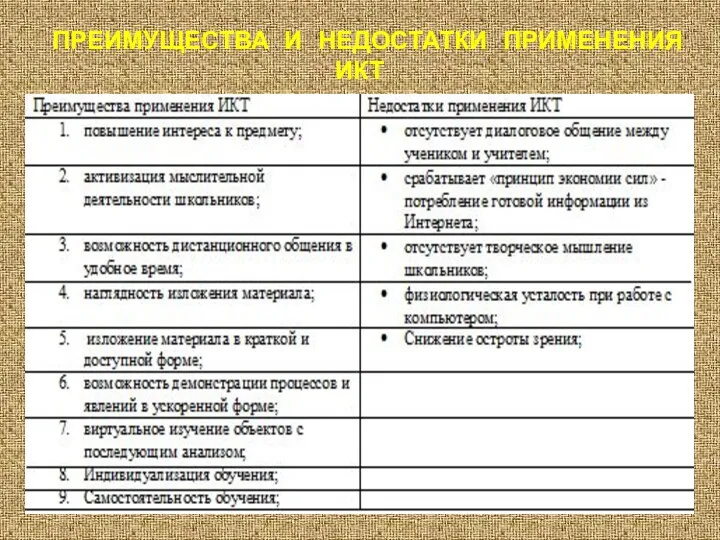 ПРЕИМУЩЕСТВА И НЕДОСТАТКИ ПРИМЕНЕНИЯ ИКТ