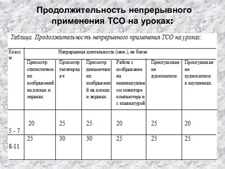 Продолжительность непрерывного применения ТСО на уроках: