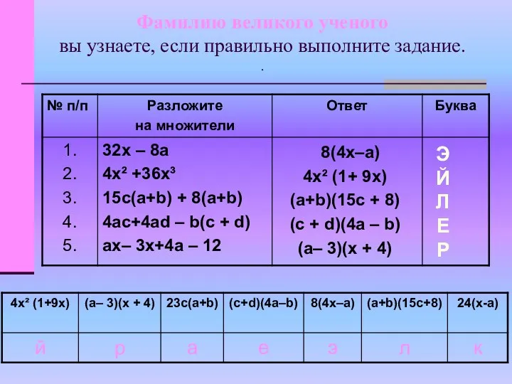 Фамилию великого ученого вы узнаете, если правильно выполните задание. . 8(4х–а) 4х² (1+