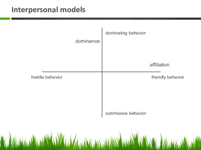 Interpersonal models affiliation friendly behavior hostile behavior submissive behavior dominating behavior dominance