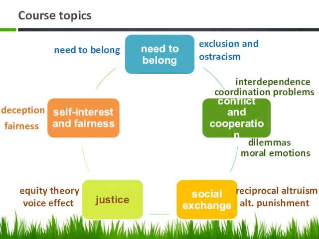 Course topics need to belong exclusion and ostracism interdependence dilemmas