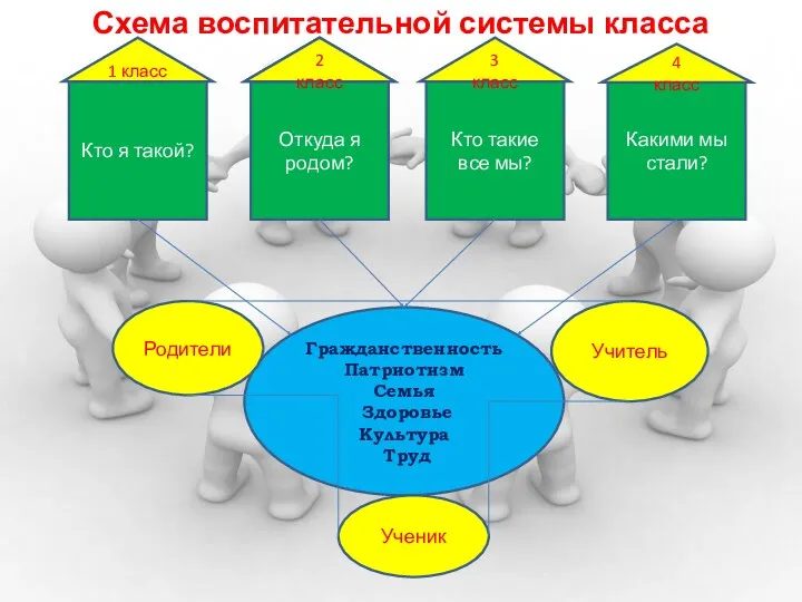 еен Схема воспитательной системы класса Кто я такой? Откуда я