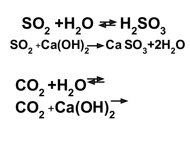 SO2 +H2O H2SO3 SO2 +Ca(OH)2 Ca SO3+2H2O CO2 +H2O CO2 +Ca(OH)2