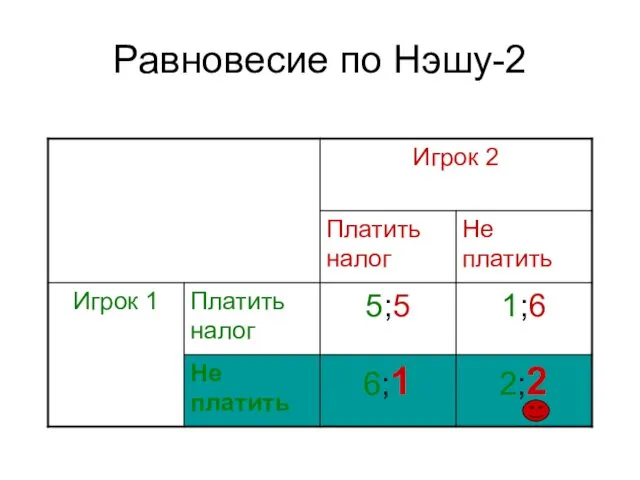 Равновесие по Нэшу-2