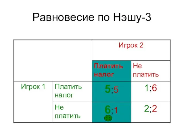 Равновесие по Нэшу-3