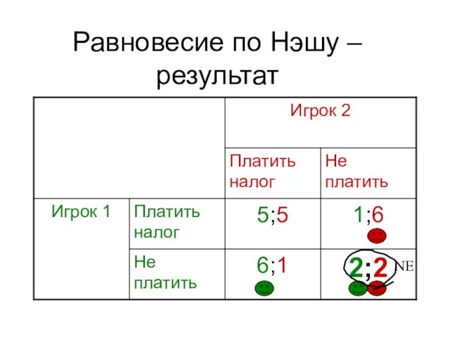 Равновесие по Нэшу – результат NE