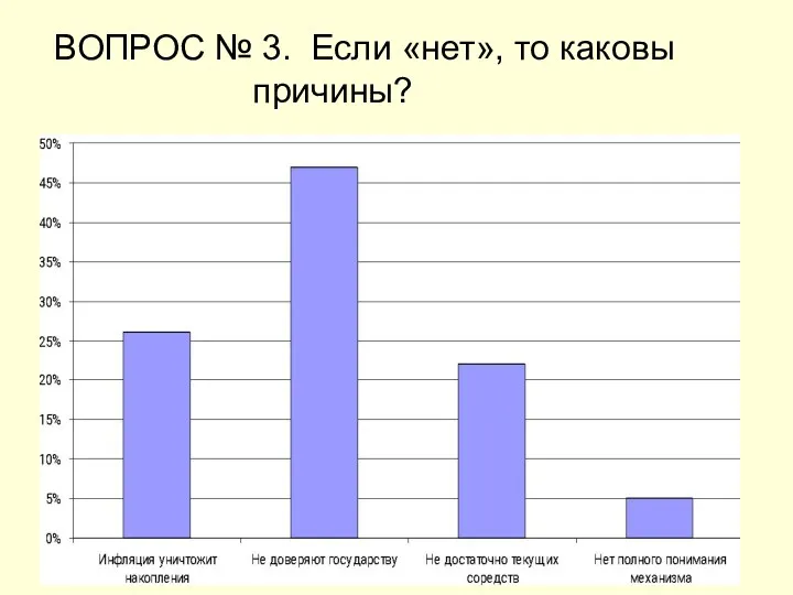 ВОПРОС № 3. Если «нет», то каковы причины?