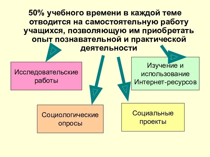 50% учебного времени в каждой теме отводится на самостоятельную работу