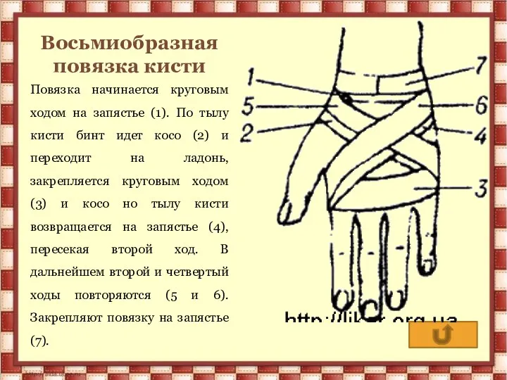 Восьмиобразная повязка кисти Повязка начинается круговым ходом на запястье (1).