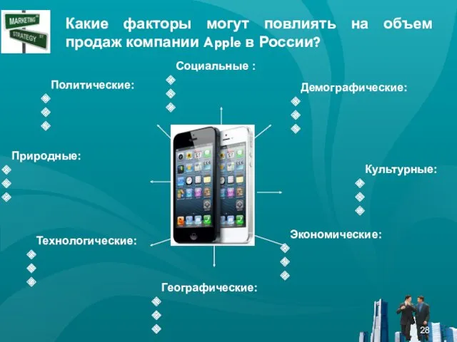Какие факторы могут повлиять на объем продаж компании Apple в России? Демографические: Культурные: