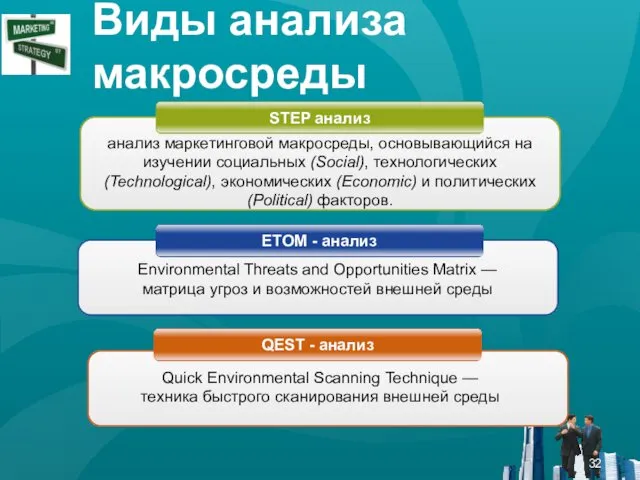 анализ маркетинговой макросреды, основывающийся на изучении социальных (Social), технологических (Technological), экономических (Economic) и