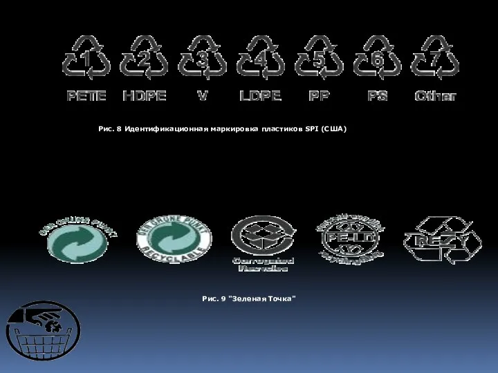 Рис. 8 Идентификационная маркировка пластиков SPI (США) Рис. 9 "Зеленая Точка"
