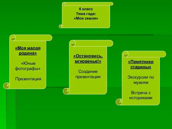 6 класс Тема года: «Моя земля» «Моя малая родина» «Юные