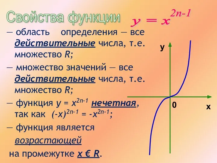 Свойства функции у = х 2n-1 — область определения —