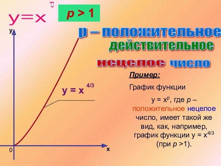 p – положительное действительное нецелое число Пример: График функции y