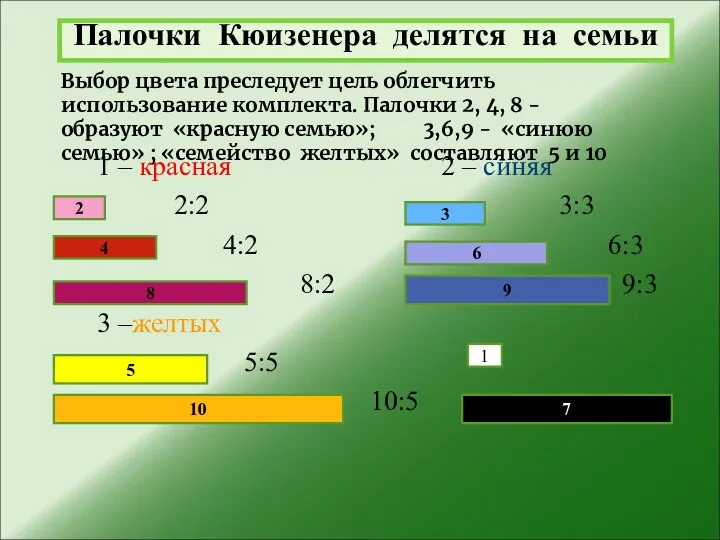 Палочки Кюизенера делятся на семьи 1 – красная 2 –