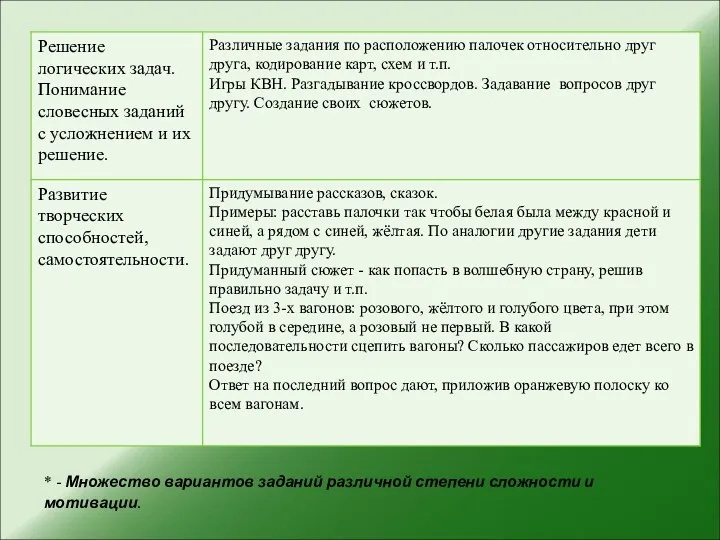 * - Множество вариантов заданий различной степени сложности и мотивации.