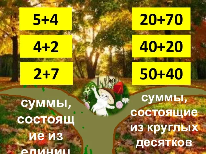 4+2 5+4 2+7 40+20 50+40 20+70 суммы, состоящие из единиц суммы, состоящие из круглых десятков