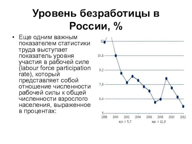 Уровень безработицы в России, % Еще одним важным показателем статистики