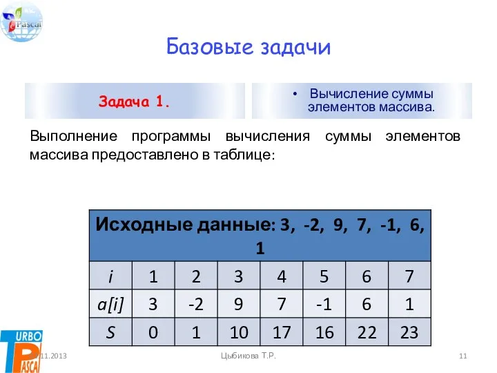 Базовые задачи Выполнение программы вычисления суммы элементов массива предоставлено в таблице: 03.11.2013 Цыбикова