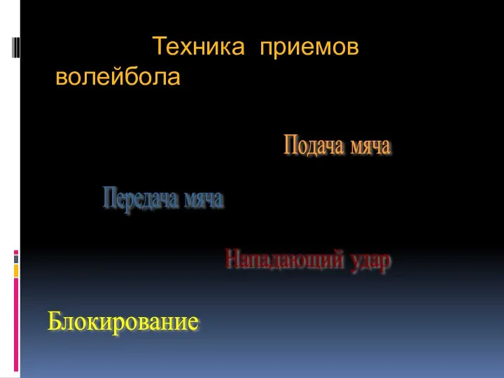 Техника приемов волейбола Подача мяча Передача мяча Нападающий удар Блокирование