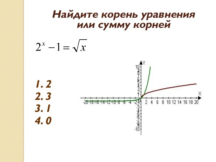 Найдите корень уравнения или сумму корней 1. 2 2. 3 3. 1 4. 0