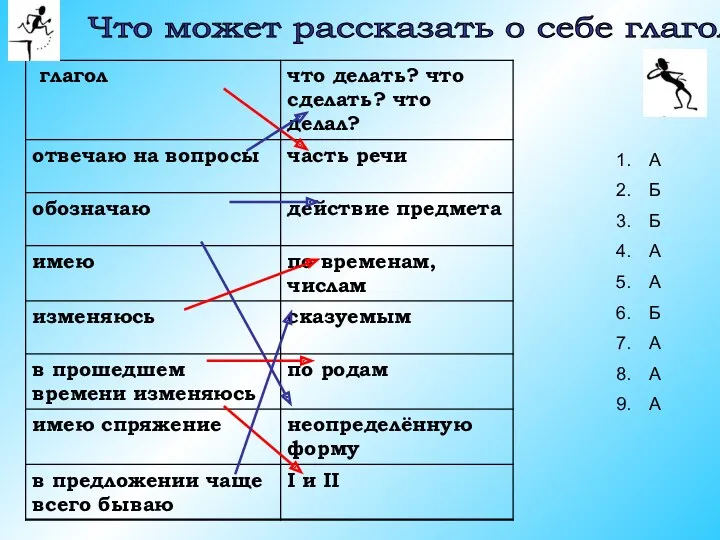 Что может рассказать о себе глагол? А Б Б А А Б А А А