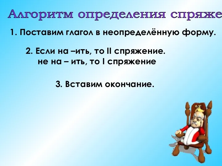 Алгоритм определения спряжения 1. Поставим глагол в неопределённую форму. 3.