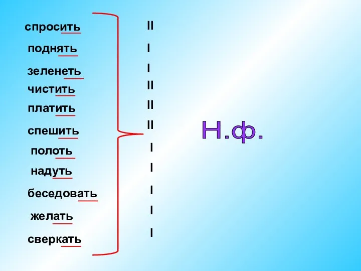 спросить поднять зеленеть чистить платить спешить полоть надуть беседовать желать сверкать Н.ф. II