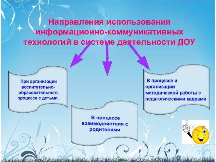 Направления использования информационно-коммуникативных технологий в системе деятельности ДОУ