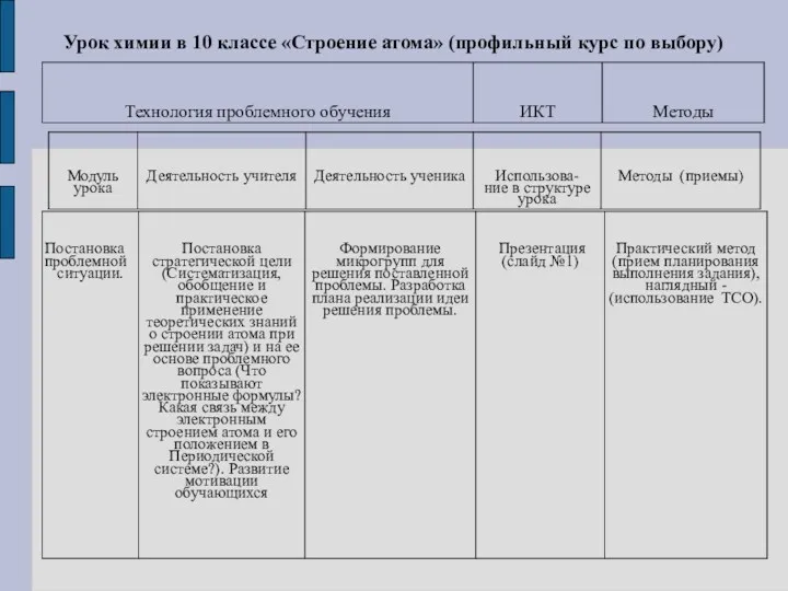 Урок химии в 10 классе «Строение атома» (профильный курс по выбору)