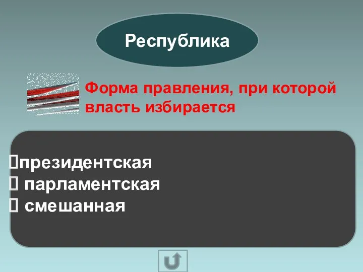 Республика Форма правления, при которой власть избирается президентская парламентская смешанная