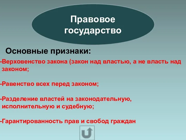 Правовое государство Основные признаки: Верховенство закона (закон над властью, а