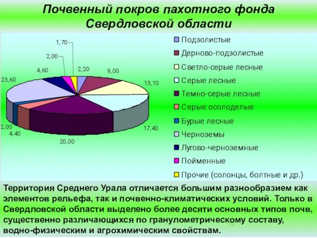 Территория Среднего Урала отличается большим разнообразием как элементов рельефа, так