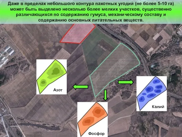 Даже в пределах небольшого контура пахотных угодий (не более 5-10