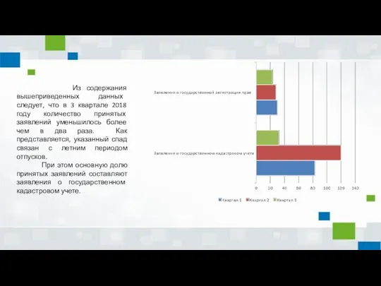 Из содержания вышеприведенных данных следует, что в 3 квартале 2018