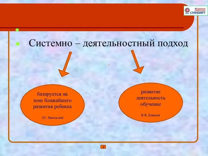 Системно – деятельностный подход базируется на зоне ближайшего развития ребенка Л.С. Выгодский развитие