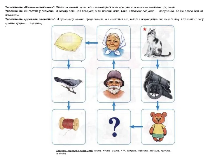 Упражнение «Живое — неживое»*. Сначала назови слова, обозначающие живые предметы,