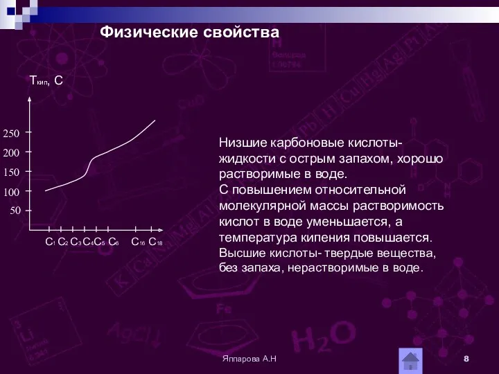 Яппарова А.Н Физические свойства Tкип, С 50 100 150 200