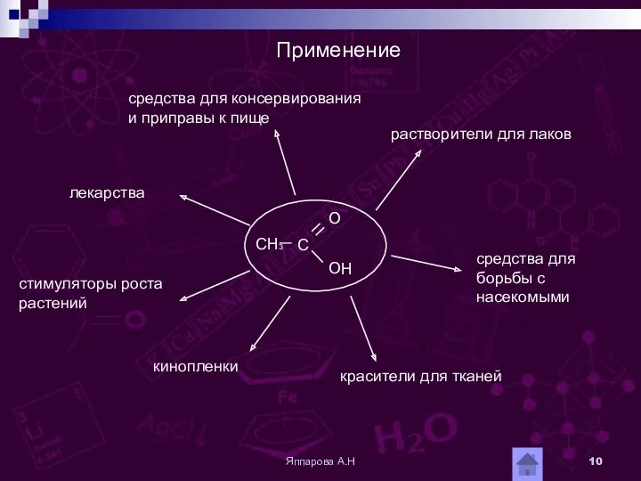 Яппарова А.Н Применение лекарства средства для консервирования и приправы к