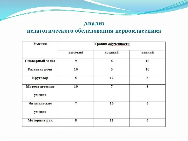 Анализ педагогического обследования первоклассника