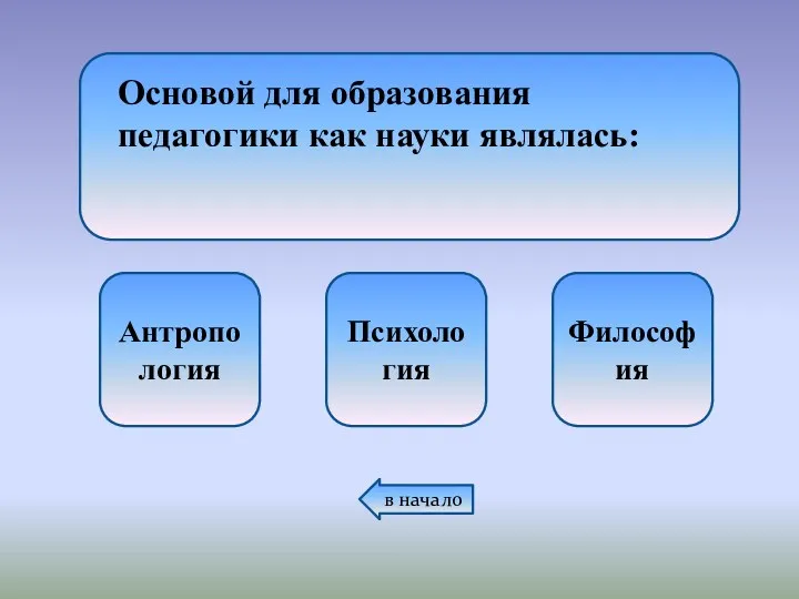 Антропология Психология Философия в начало Основой для образования педагогики как науки являлась: