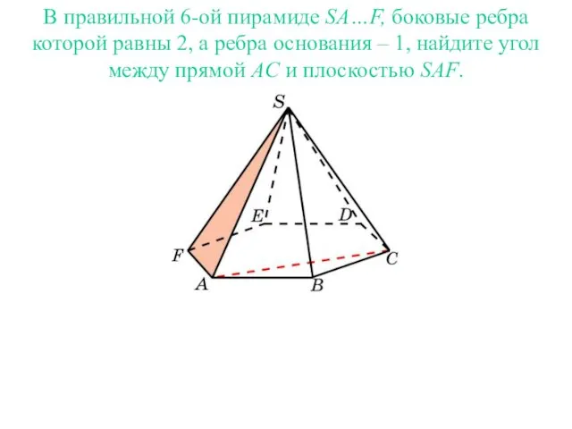 В правильной 6-ой пирамиде SA…F, боковые ребра которой равны 2,