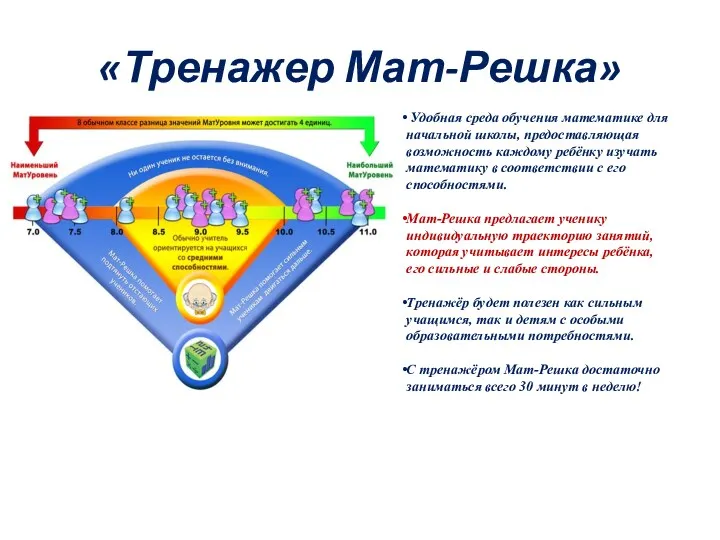 «Тренажер Мат-Решка» Удобная среда обучения математике для начальной школы, предоставляющая