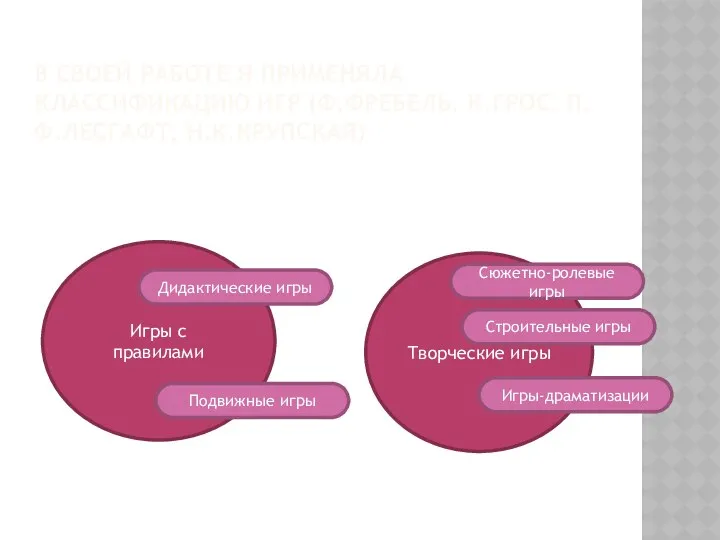 В своей работе я применяла классификацию игр (Ф.Фребель, К.Грос, П.Ф.Лесгафт,