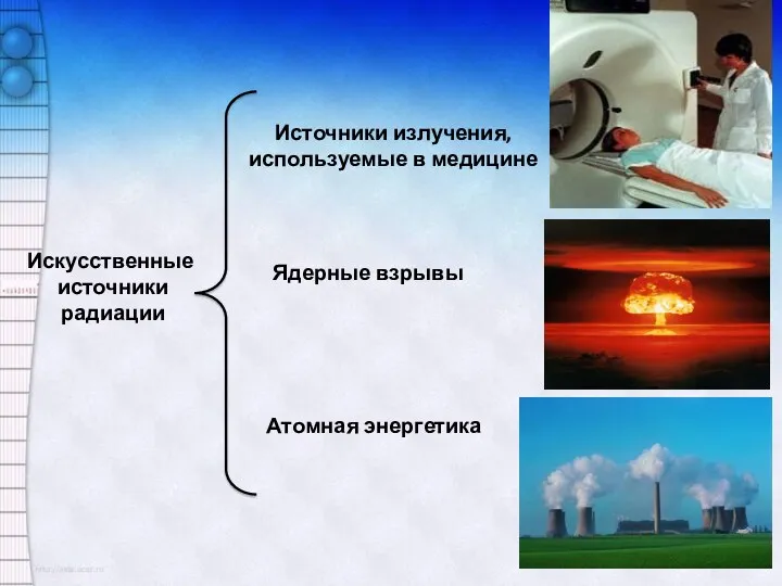Искусственные источники радиации Источники излучения, используемые в медицине Ядерные взрывы Атомная энергетика